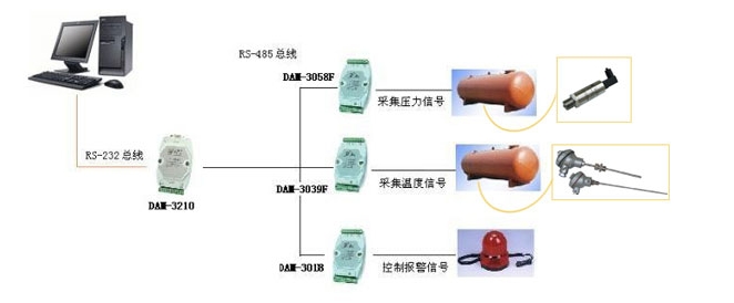 储油设备在工业应用行业中的应用